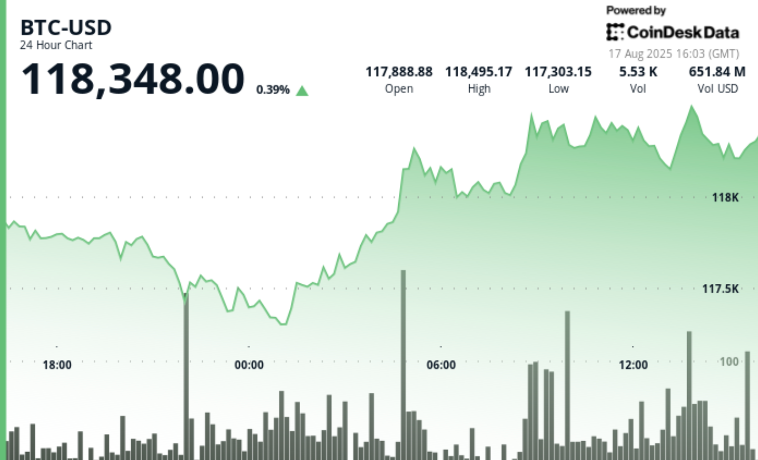 Price Could Drop to $108K-$112K, Warns Crypto Analyst Lark Davis